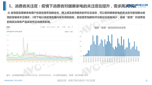 疫情下 看健康家电行业特征与机会