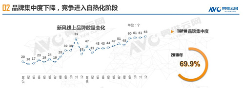 2018年中国新风市场年度总结报告（线上篇）