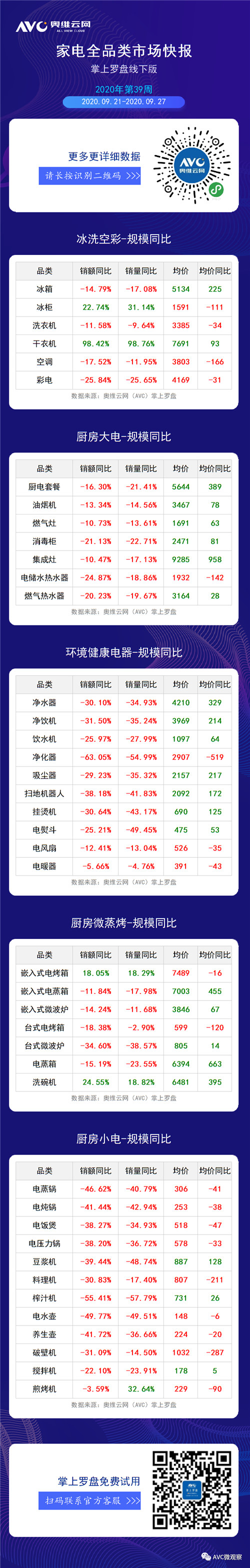 2020年第39周全品类家电周度快报（线下篇）