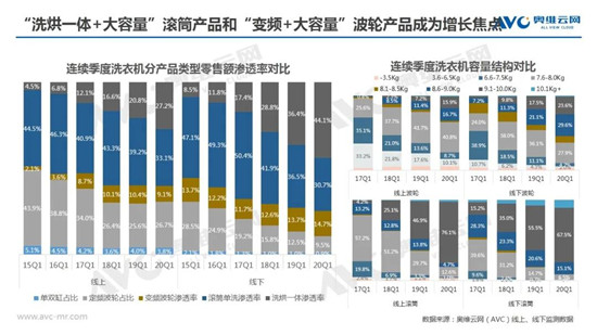 在绝望中寻找希望：2020年白电市场Q1总结及Q2预测