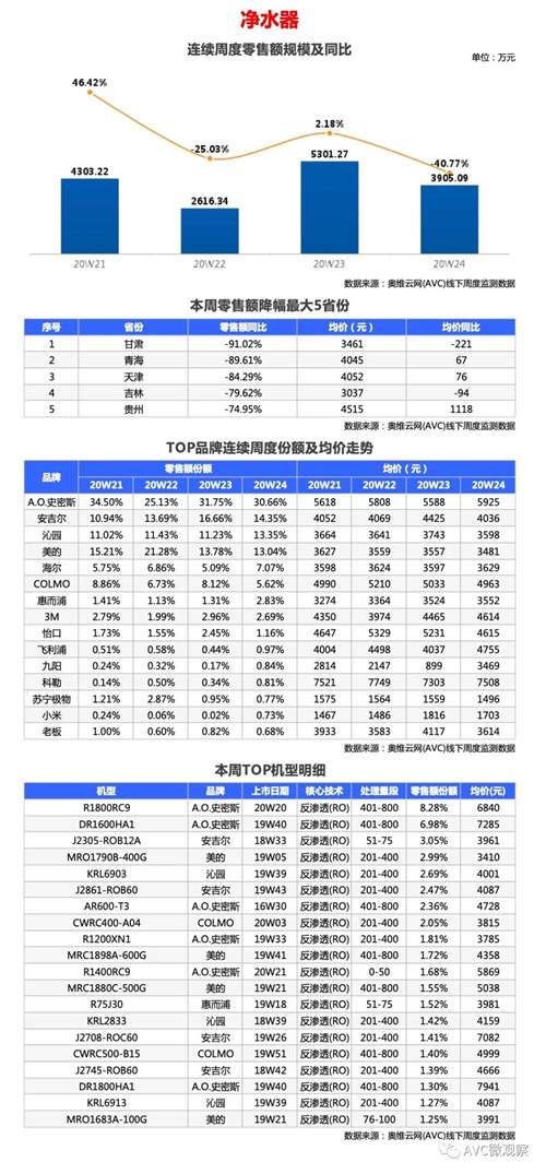 环电-两净报告 | 2020年第24周线下两净快报