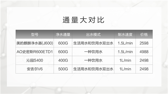 家庭装修净水器选择标准：大通量净水器应为优选