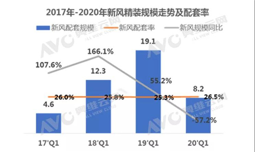 季报 | 后疫情时代 精装修新风市场大有可为