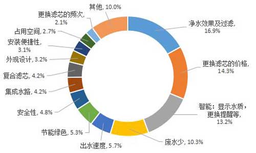 《2019中国净水器行业发展报告》发布 碧水源顺应市场需求继续领跑市场