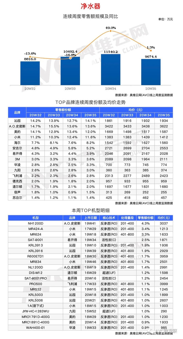 环电-两净报告 | 2020年第35周线上两净快报