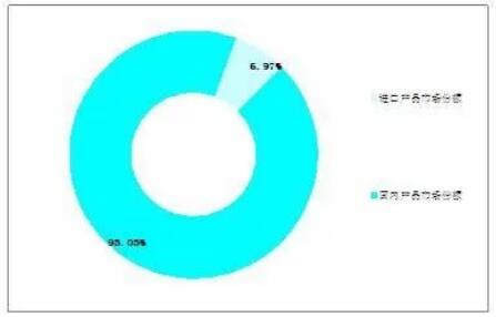 净水器市场份额预测 2020年净水器行业发展前景趋势及现状分析