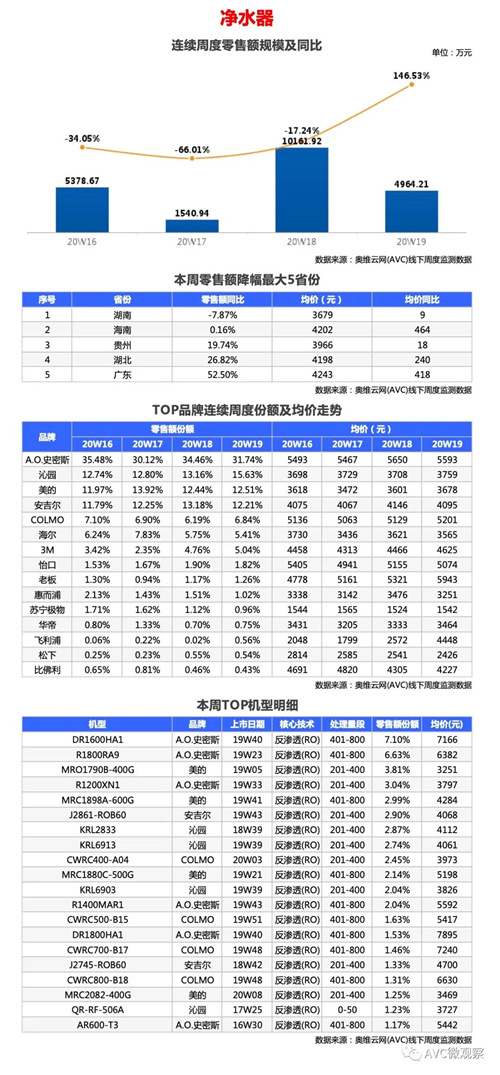 环电-两净报告 | 2020年第19周线下两净快报