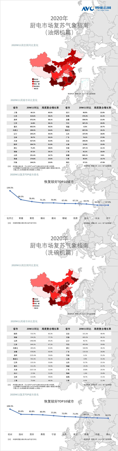 2020年厨电市场复苏气象指南