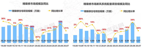 精装修市场新风行业 “小荷才露尖尖角” 大有可为