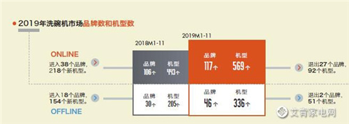 2019年洗碗机市场回顾：品牌竞争加剧 产品持续升级