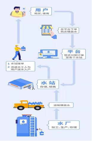 到底是谁“承包”了桶装水的利润