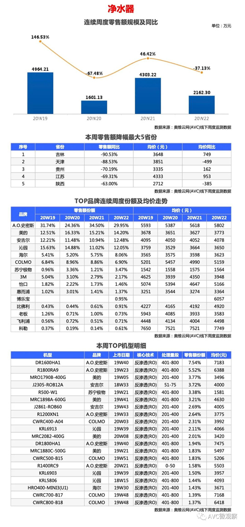 环电-两净报告 | 2020年第22周线下两净快报