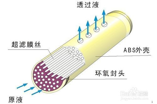 净水机哪个牌子的质量比较好 专家教你挑