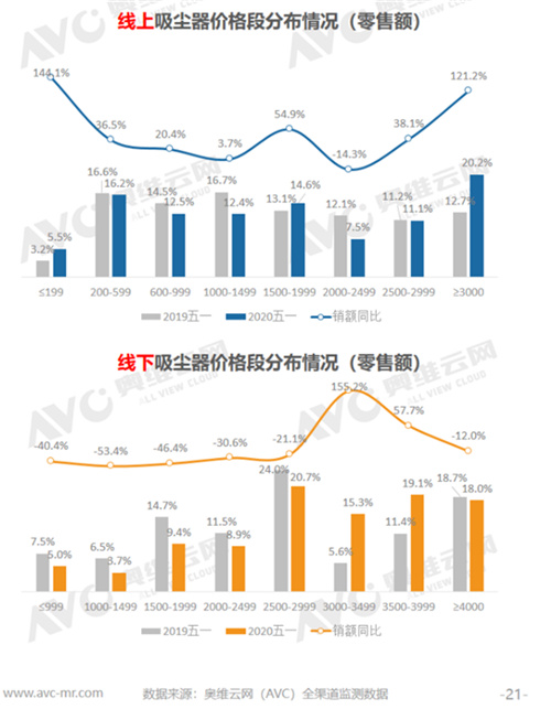 五一环境健康电器分析：净水市场总体仍将继续承压