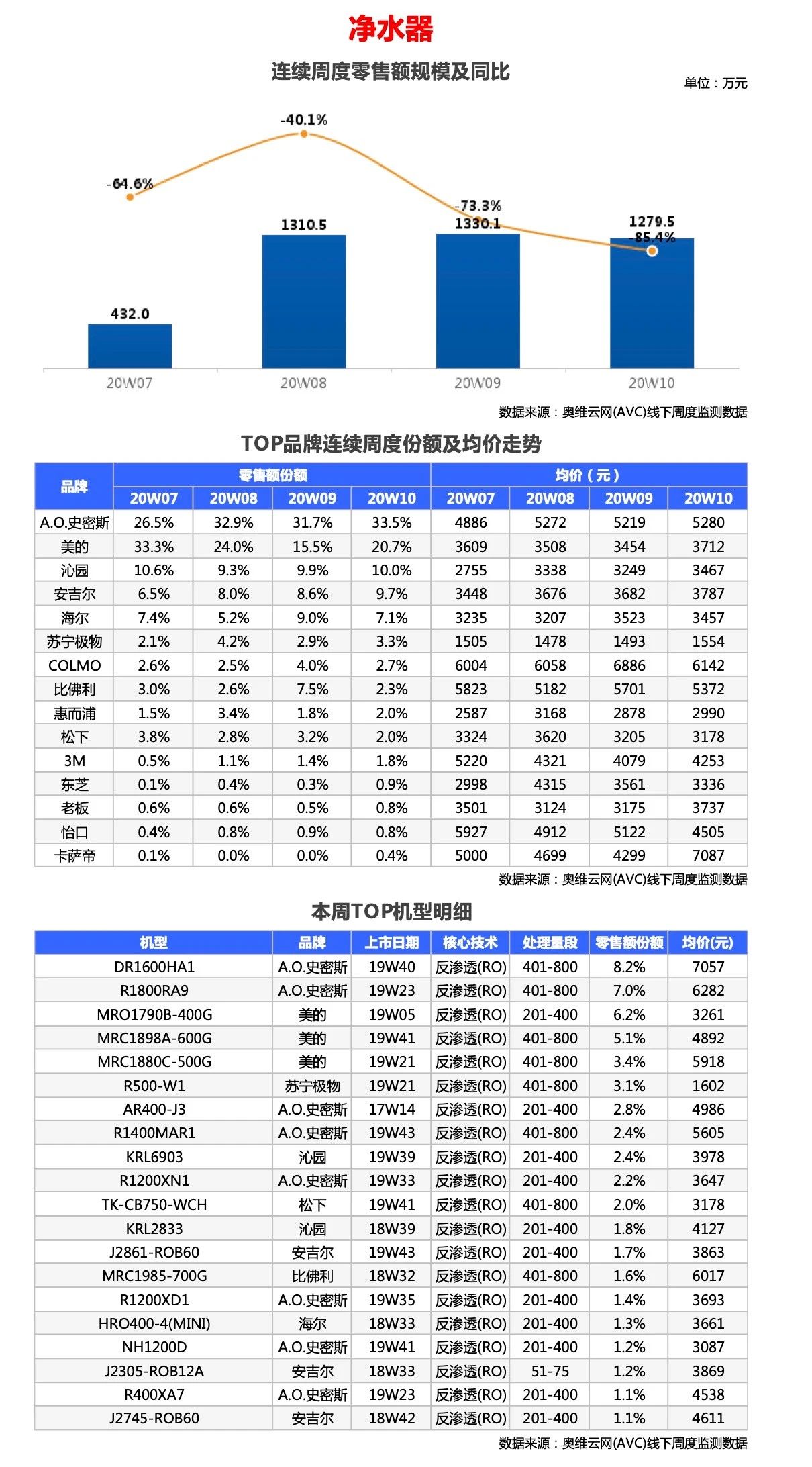 环电-两净报告 | 2020年第10周线下两净快报