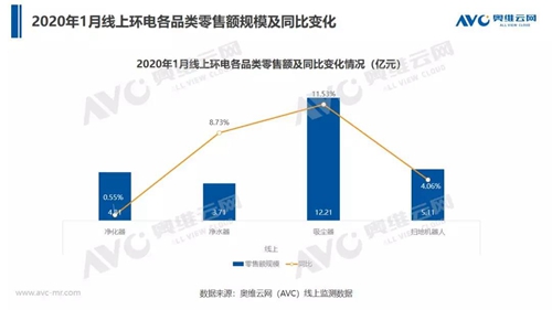 “肺炎疫情”对环境健康电器市场影响及判断