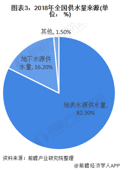 2020年水质监测行业市场规模和发展前景分析