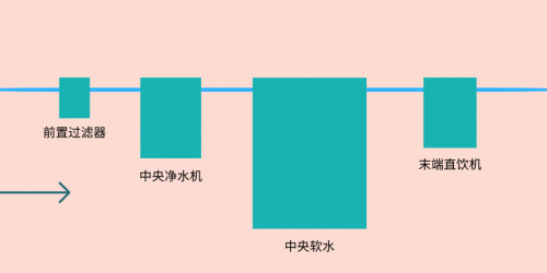 购买净水器之前 你需要弄清楚这个问题