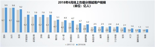 中国 家电企业逆袭突围抓商机的关键点