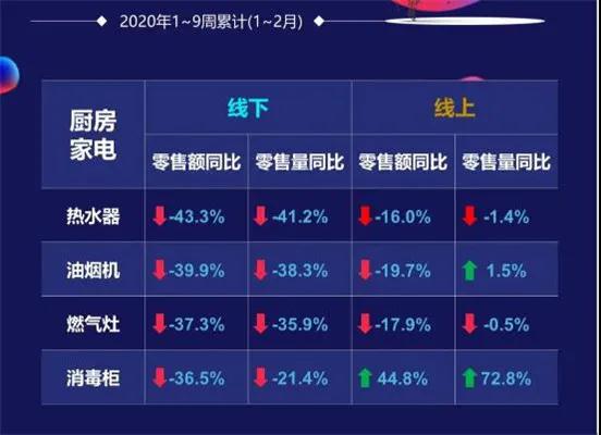 疫情催热“新消费” 厨房电器或将迎来更新换代