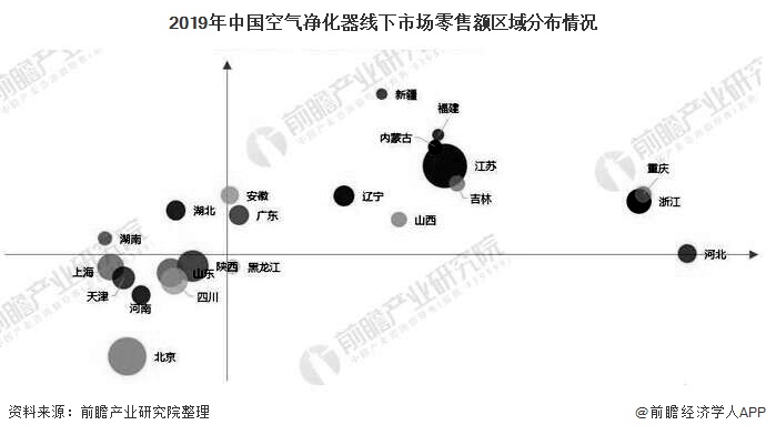 2020年中国空气净化器行业市场分析：行业投资热情逐渐下降