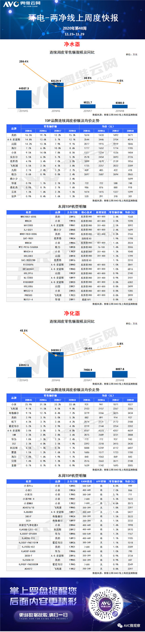 环电-两净报告 | 2020年第48周线上两净快报