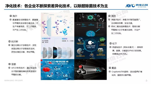 空气净化器的差异化竞争之路