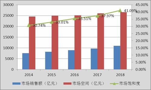 环保工程市场饱和了吗 2020年环保工程行业发展前景及现状分