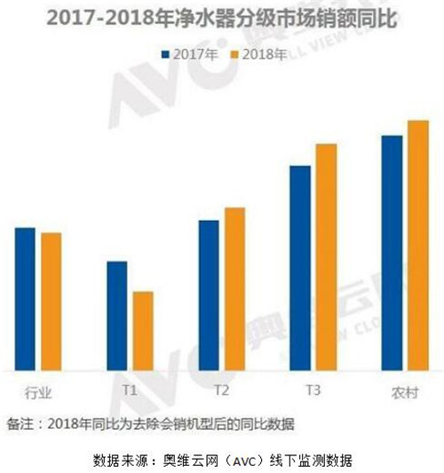 2018年中国净水器市场年度总结报告：行业渐入红海期 长远看仍具潜力