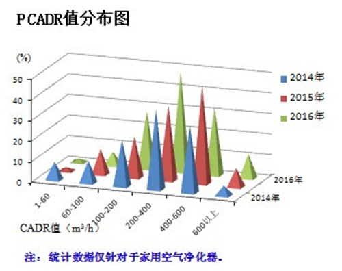 买净水器、净化器怕被坑？315记住这几条你就是行家