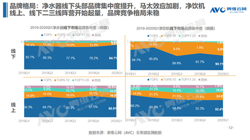 净水行业短期遇顶 未来发展仍存新机