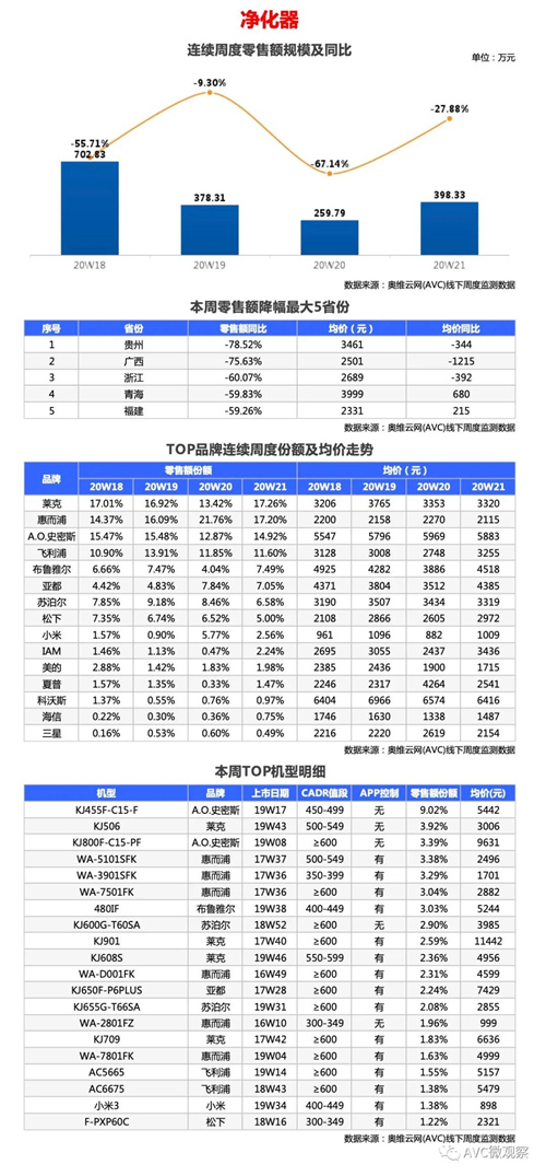 环电-两净报告 | 2020年第21周线下两净快报