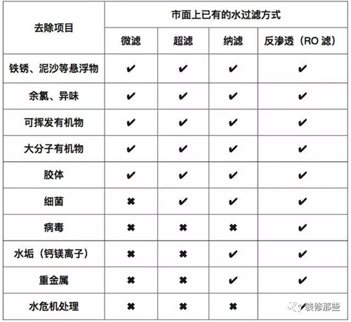 扒一扒净水器真相 不要再被忽悠了！