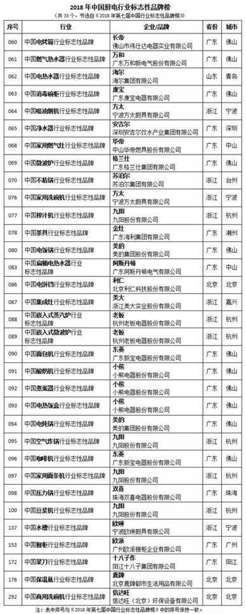 全国品牌两会：安吉尔被评为净水器行业标志性品牌