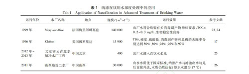 解读《净水处理中膜技术应用研究进展》加速纳滤技术新发展
