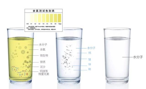 干货：家装最实用的全屋净水系统 请注意查收