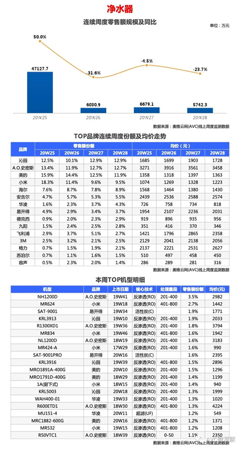 环电-两净报告 | 2020年第28周线上两净快报