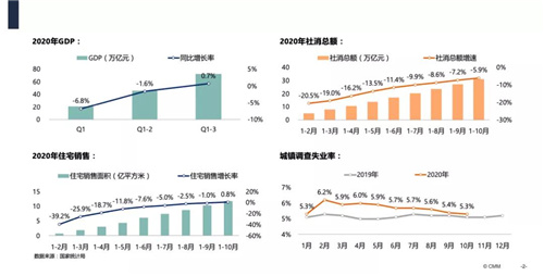 精耕当下 赢在未来 | 中国厨电市场2020分析及2021预判