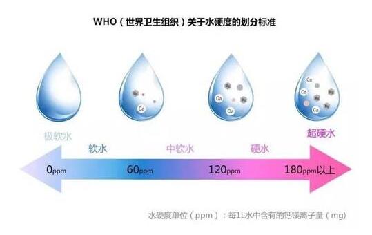 脸越洗越敏感 这锅到底来背？