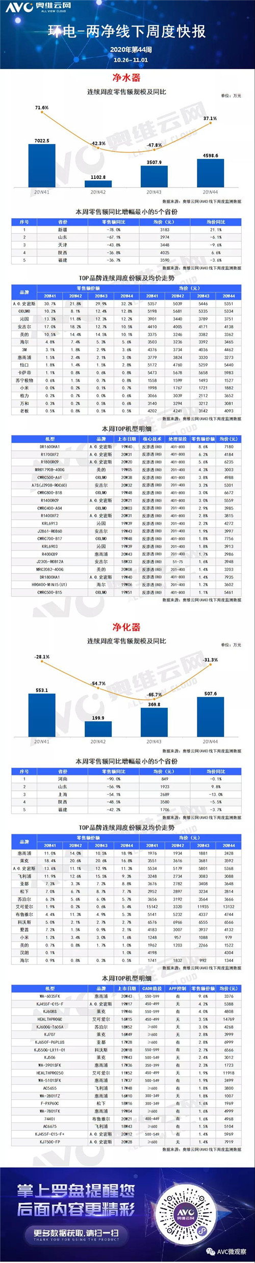 环电-两净报告 | 2020年第44周线下两净快报