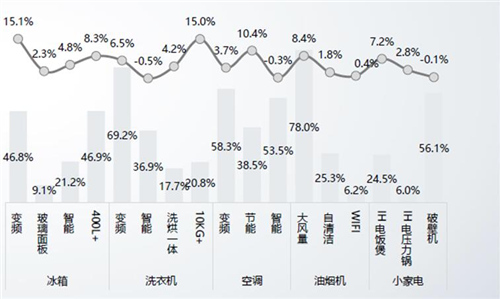 中国 家电企业逆袭突围抓商机的关键点