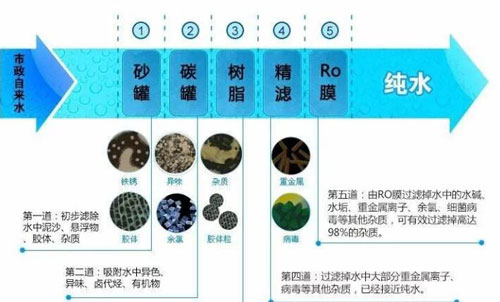 净水知识|关于一滴水 我们了解多少呢？