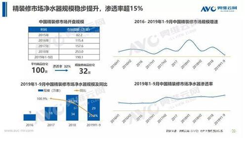 关于家用净水器使用问题 还有不清楚的吗？