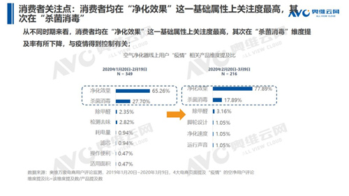 后疫情时期 净化企业后续如何突破？