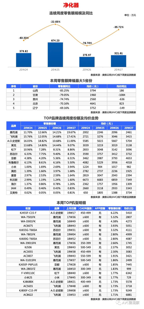 环电-两净报告 | 2020年第27周线下两净快报