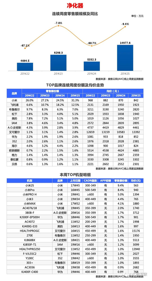 环电-两净报告 | 2020年第25周线上两净快报