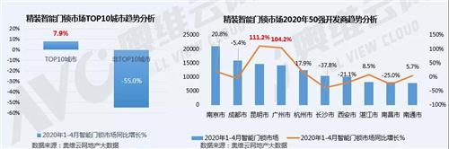 后疫情时代 精装智能门锁将迎来更好的发展机遇