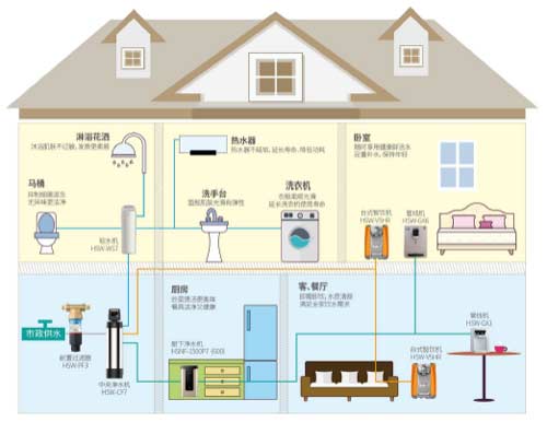 什么是《智慧全屋净水通用技术要求》标准？你家全屋净水达标了吗？