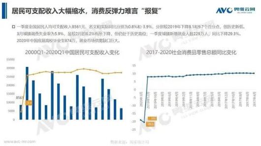 居民可支配收入大幅缩水 厨卫市场恐难触底反弹