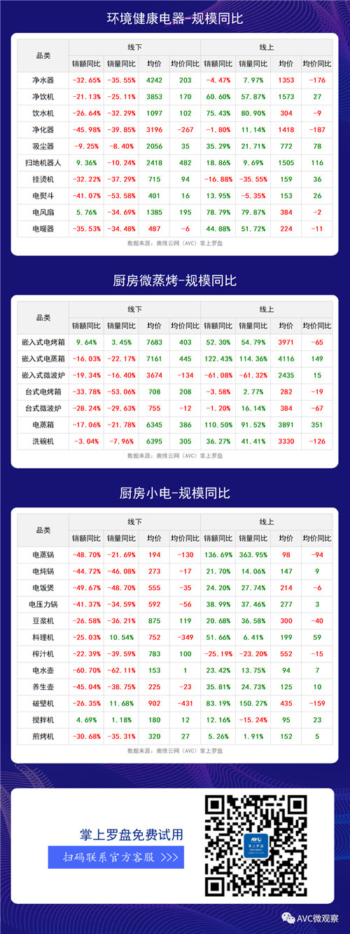 2020年第48周全品类家电周度快报（线下+线上篇）